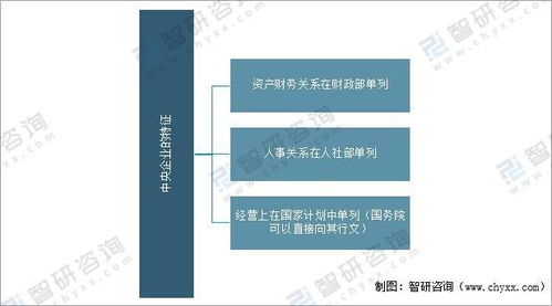 2021年中國中央企業經營情況分析 資產負債率持續下降，效益增長創歷史最好水平