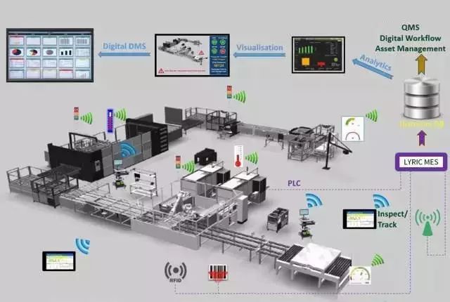 智能制造在汽車行業 資產管理與咨詢的新機遇