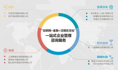 《不是問題的問題》上映獲贊譽(yù)，奕齊集團(tuán)出席活動展現(xiàn)資產(chǎn)管理新視野